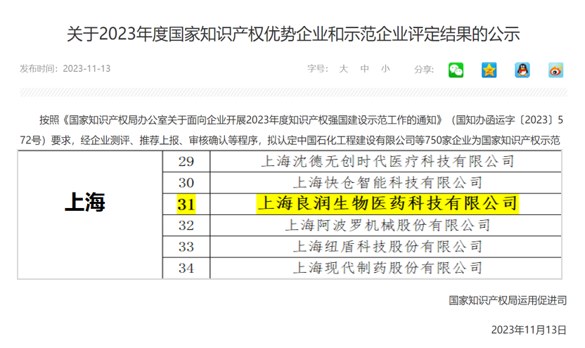 上海良润获颁“2023年国家知识产权优势企业”